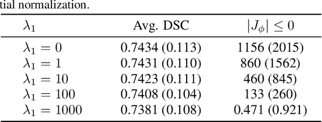 Figure 4 for Fast Symmetric Diffeomorphic Image Registration with Convolutional Neural Networks