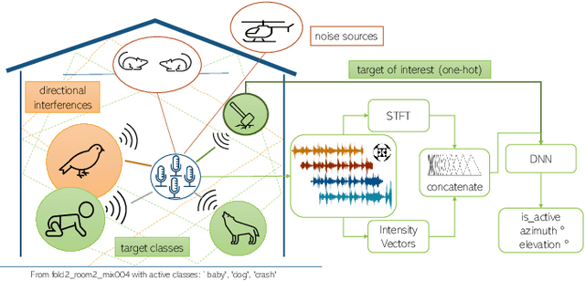Figure 1 for Locate This, Not That: Class-Conditioned Sound Event DOA Estimation
