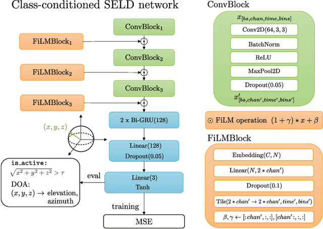 Figure 3 for Locate This, Not That: Class-Conditioned Sound Event DOA Estimation
