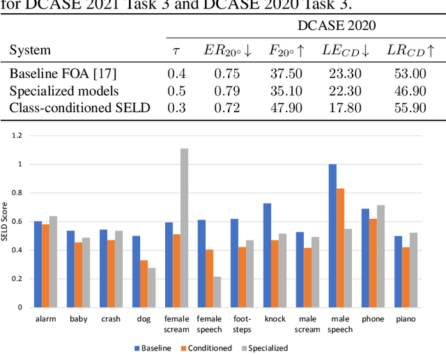 Figure 4 for Locate This, Not That: Class-Conditioned Sound Event DOA Estimation
