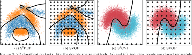 Figure 4 for Sparse Algorithms for Markovian Gaussian Processes