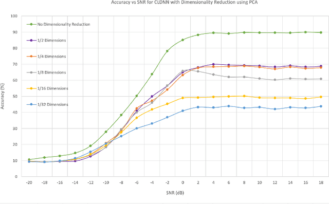 Figure 2 for Fast Deep Learning for Automatic Modulation Classification