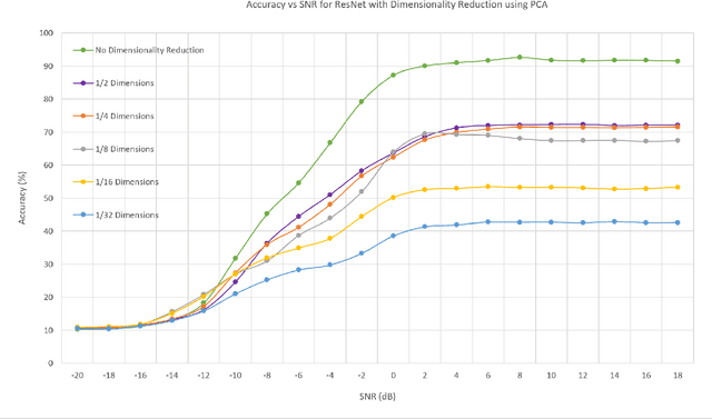 Figure 3 for Fast Deep Learning for Automatic Modulation Classification