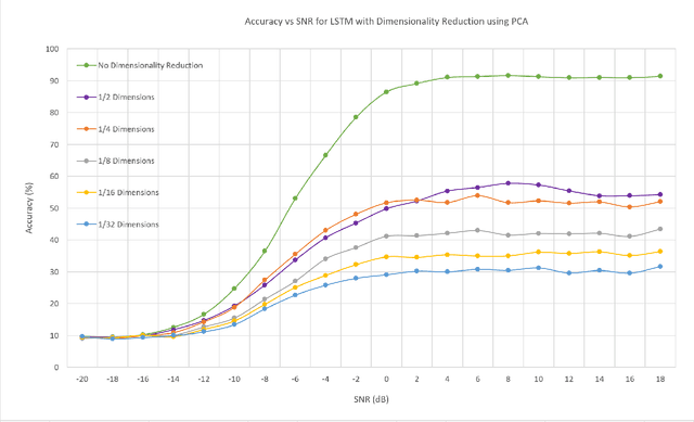 Figure 4 for Fast Deep Learning for Automatic Modulation Classification