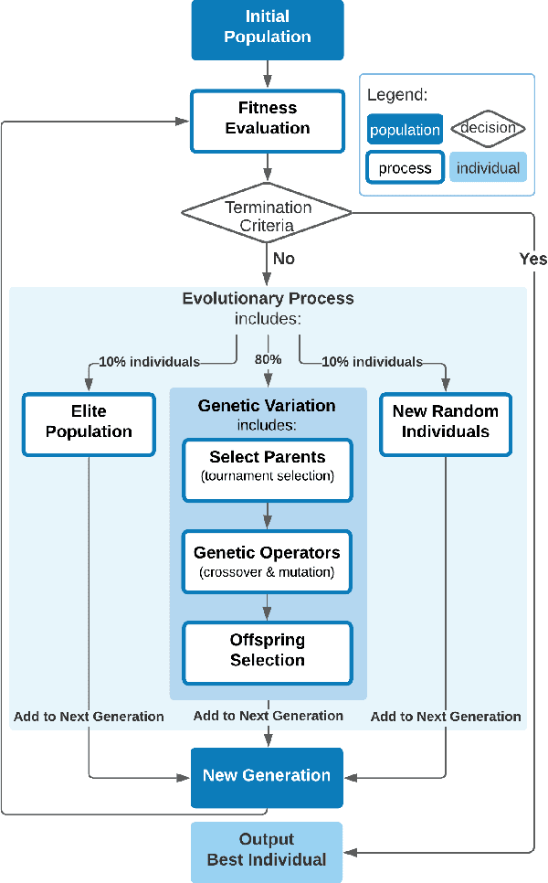Figure 1 for Optimizing LLVM Pass Sequences with Shackleton: A Linear Genetic Programming Framework
