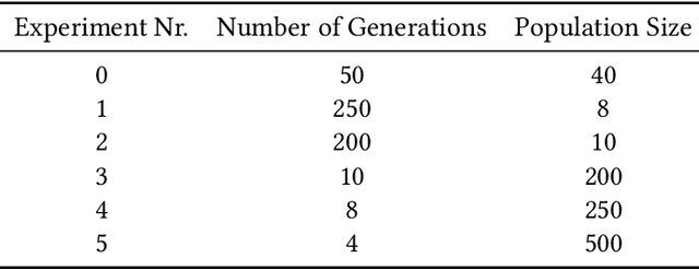 Figure 2 for Optimizing LLVM Pass Sequences with Shackleton: A Linear Genetic Programming Framework
