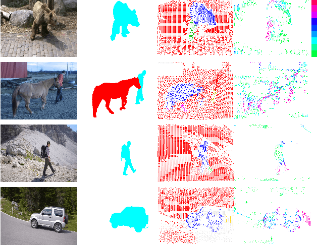 Figure 4 for Uncertainty in Minimum Cost Multicuts for Image and Motion Segmentation