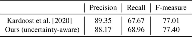 Figure 2 for Uncertainty in Minimum Cost Multicuts for Image and Motion Segmentation