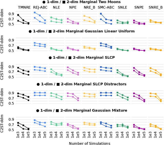 Figure 2 for Truncated Marginal Neural Ratio Estimation
