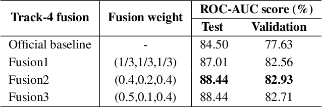 Figure 4 for Supervised and Self-supervised Pretraining Based COVID-19 Detection Using Acoustic Breathing/Cough/Speech Signals