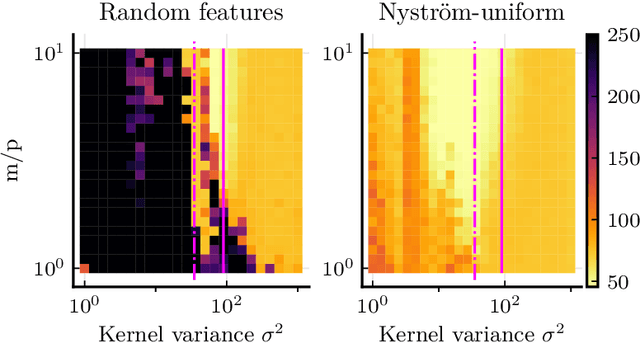 Figure 2 for Mean Nyström Embeddings for Adaptive Compressive Learning
