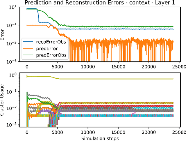 Figure 2 for ToyArchitecture: Unsupervised Learning of Interpretable Models of the World