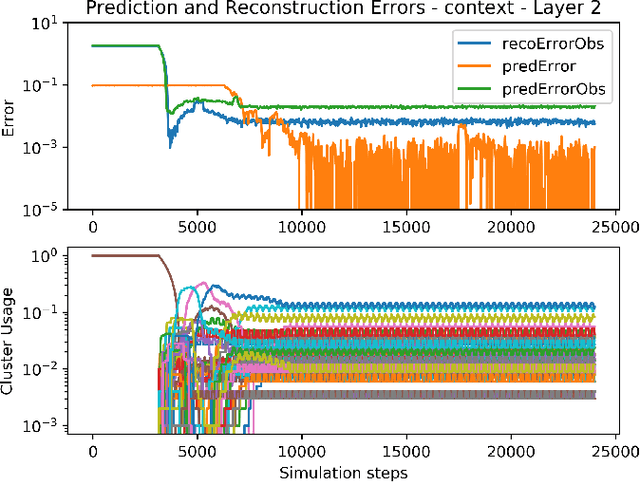 Figure 3 for ToyArchitecture: Unsupervised Learning of Interpretable Models of the World