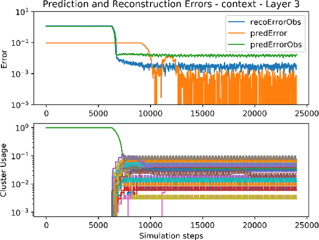Figure 4 for ToyArchitecture: Unsupervised Learning of Interpretable Models of the World