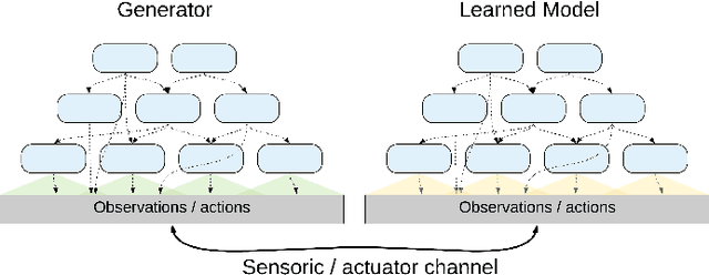 Figure 1 for ToyArchitecture: Unsupervised Learning of Interpretable Models of the World