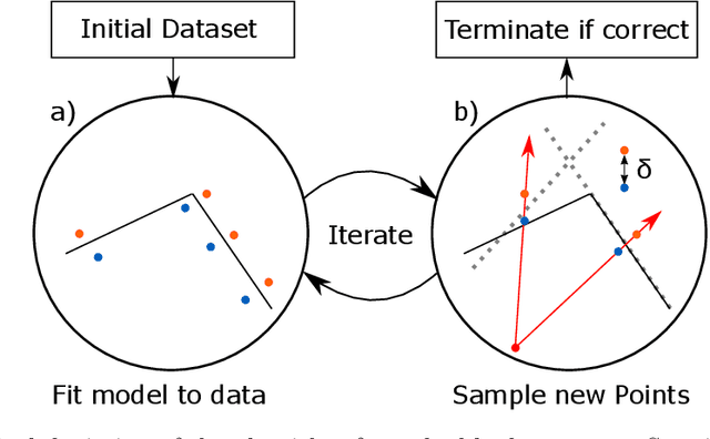 Figure 2 for Learning Coulomb Diamonds in Large Quantum Dot Arrays