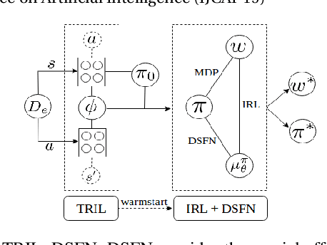 Figure 1 for Truly Batch Apprenticeship Learning with Deep Successor Features