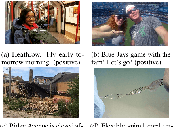 Figure 1 for CLMLF:A Contrastive Learning and Multi-Layer Fusion Method for Multimodal Sentiment Detection