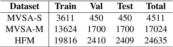 Figure 4 for CLMLF:A Contrastive Learning and Multi-Layer Fusion Method for Multimodal Sentiment Detection