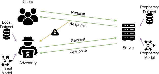 Figure 1 for On the Importance of Encrypting Deep Features