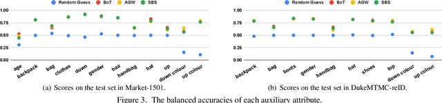Figure 3 for On the Importance of Encrypting Deep Features