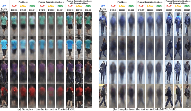 Figure 4 for On the Importance of Encrypting Deep Features