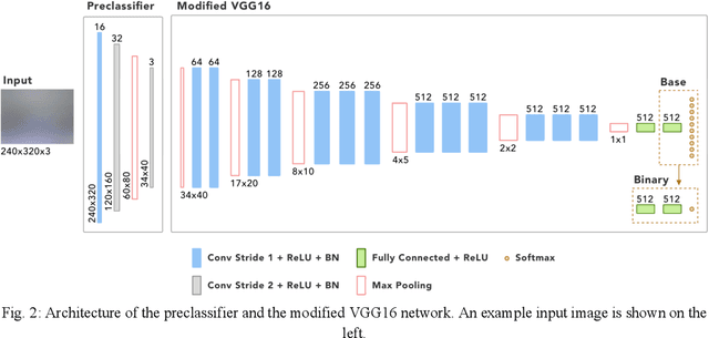 Figure 2 for Classification of optics-free images with deep neural networks