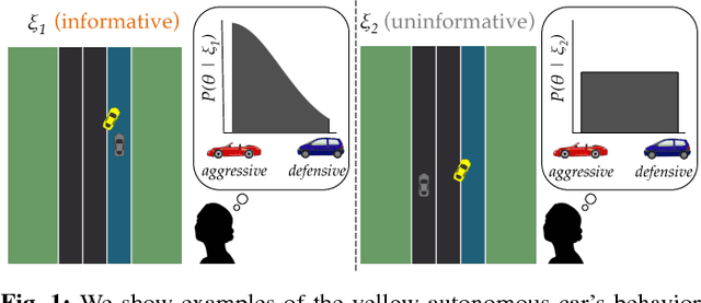 Figure 1 for Enabling Robots to Communicate their Objectives