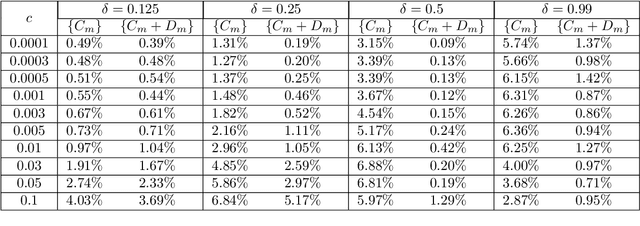 Figure 4 for Data-driven learning of robust nonlocal physics from high-fidelity synthetic data