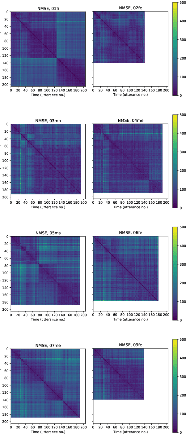 Figure 4 for Speech Synthesis from Text and Ultrasound Tongue Image-based Articulatory Input