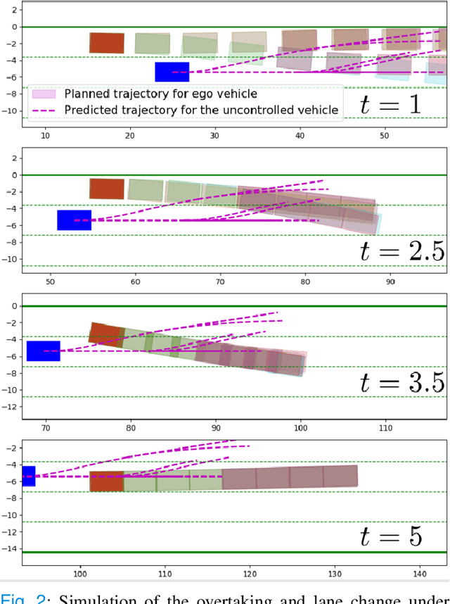 Figure 2 for Interactive multi-modal motion planning with Branch Model Predictive Control