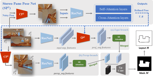 Figure 2 for PSMNet: Position-aware Stereo Merging Network for Room Layout Estimation