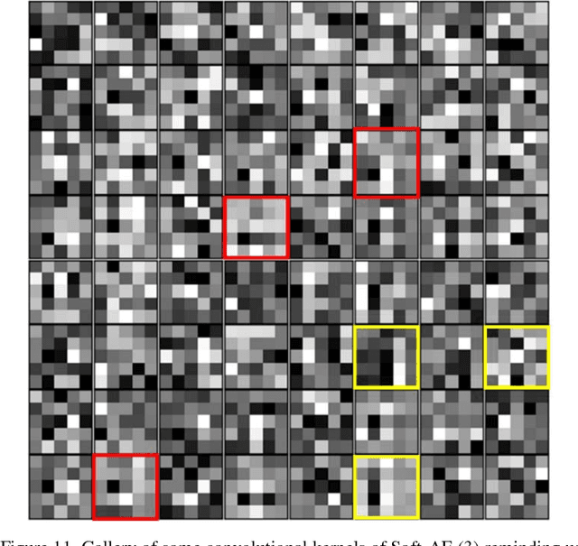 Figure 3 for Soft-Autoencoder and Its Wavelet Shrinkage Interpretation