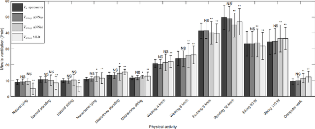Figure 2 for Minute ventilation measurement using Plethysmographic Imaging and lighting parameters