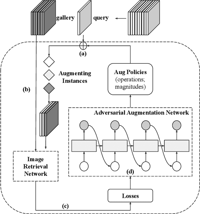Figure 1 for Adversarial Learning of Hard Positives for Place Recognition