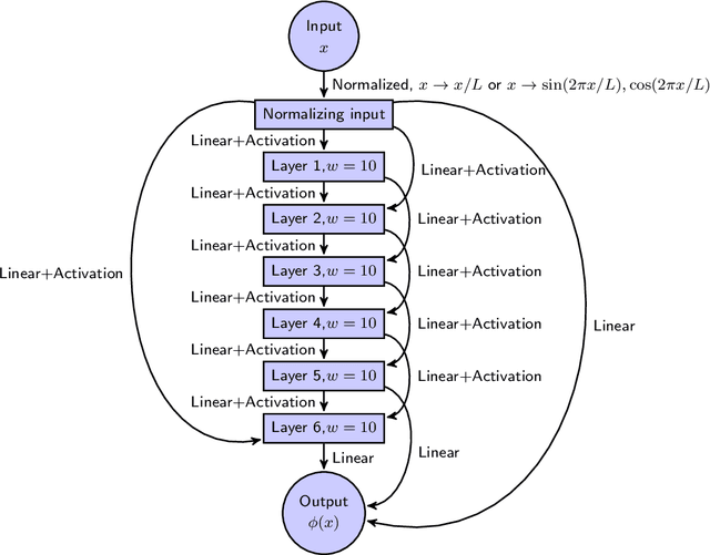Figure 1 for A variational neural network approach for glacier modelling with nonlinear rheology
