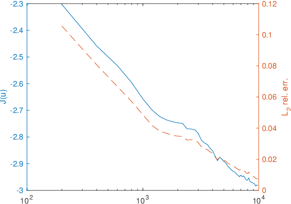 Figure 3 for A variational neural network approach for glacier modelling with nonlinear rheology