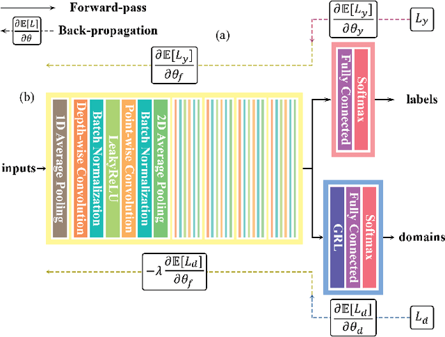 Figure 2 for Toward Real-World Pathological Voice Detection