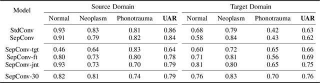 Figure 4 for Toward Real-World Pathological Voice Detection