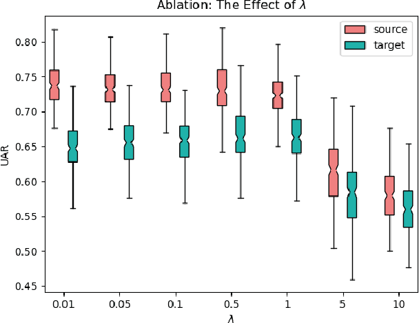 Figure 3 for Toward Real-World Pathological Voice Detection
