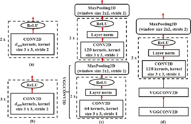 Figure 3 for Transformer-based ASR Incorporating Time-reduction Layer and Fine-tuning with Self-Knowledge Distillation
