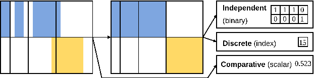 Figure 3 for Voice Activity Projection: Self-supervised Learning of Turn-taking Events