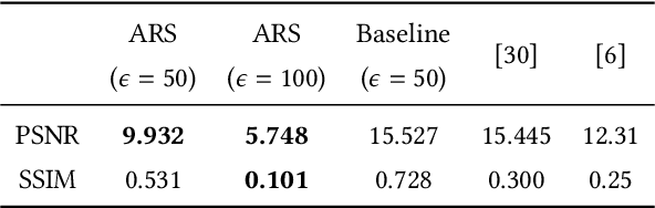 Figure 4 for Adversarial Representation Sharing: A Quantitative and Secure Collaborative Learning Framework