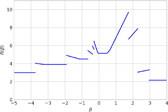 Figure 3 for Contextual Reserve Price Optimization in Auctions