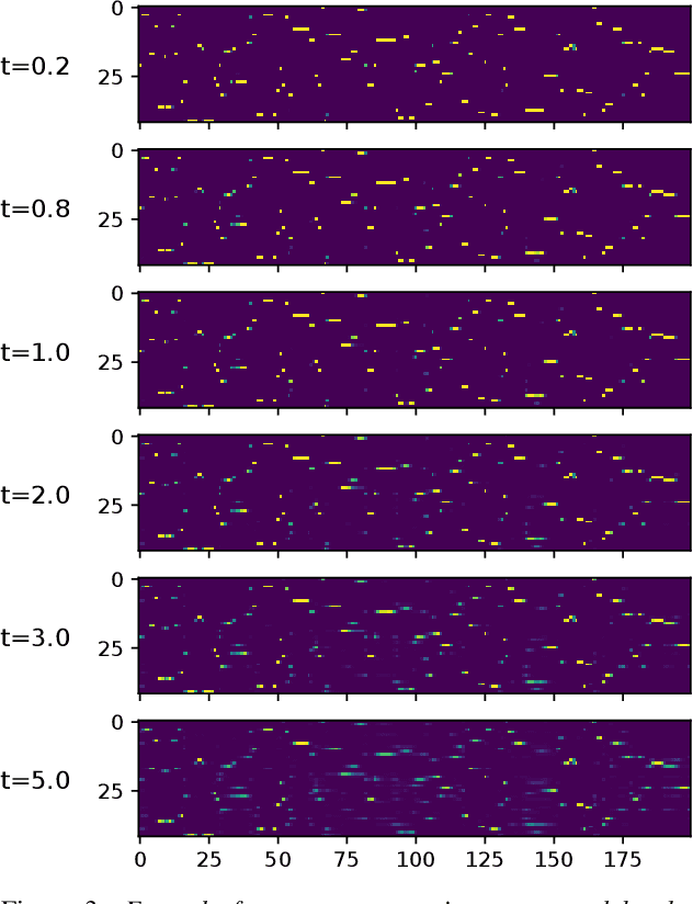 Figure 4 for Improving Unsupervised Sparsespeech Acoustic Models with Categorical Reparameterization