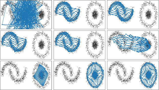 Figure 2 for A Bayesian Variational principle for dynamic Self Organizing Maps