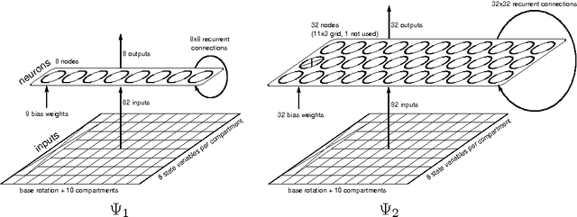 Figure 4 for A Frequency-Domain Encoding for Neuroevolution