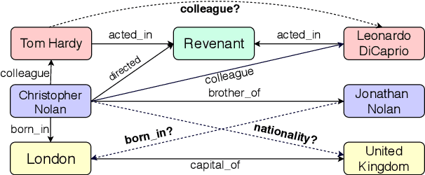 Figure 1 for Learning Attention-based Embeddings for Relation Prediction in Knowledge Graphs