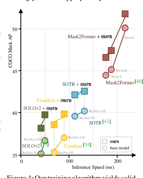 Figure 1 for Learning Equivariant Segmentation with Instance-Unique Querying