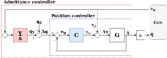Figure 2 for A hybrid model-based evolutionary optimization with passive boundaries for physical human-robot interaction